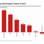 ICT stocks