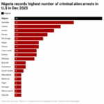 Nigerian illegal immigrants