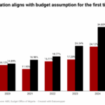 Nigeria’s inflation rate
