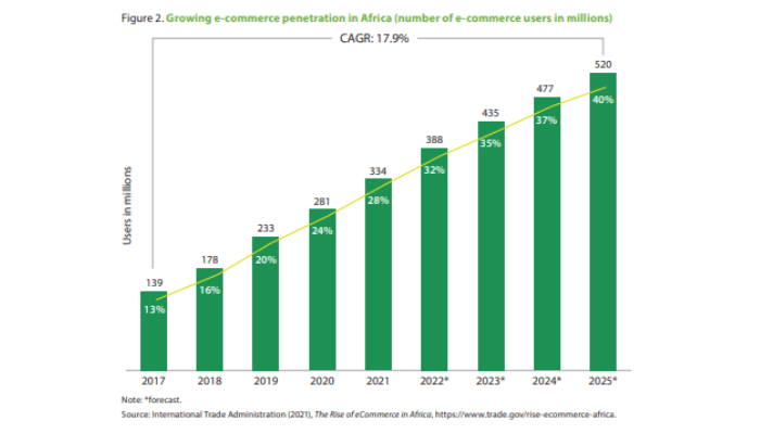 Nigeria digital payments VAT