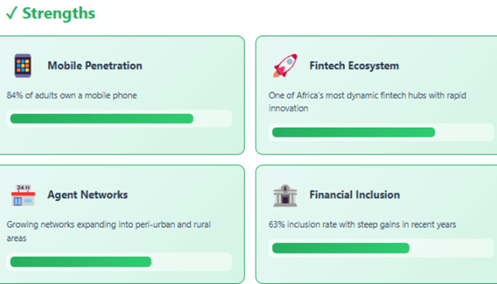 Cash limits and the informal economy: Inside Nigeria’s quiet monetary revolution