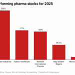 pharma stocks for 2025