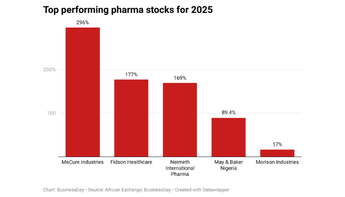 pharma stocks for 2025