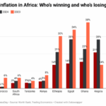 inflation in Africa