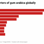 naira gum arabic business