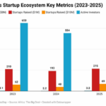 African Startups Ecosystem