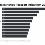 Africa's biggest passport power decline