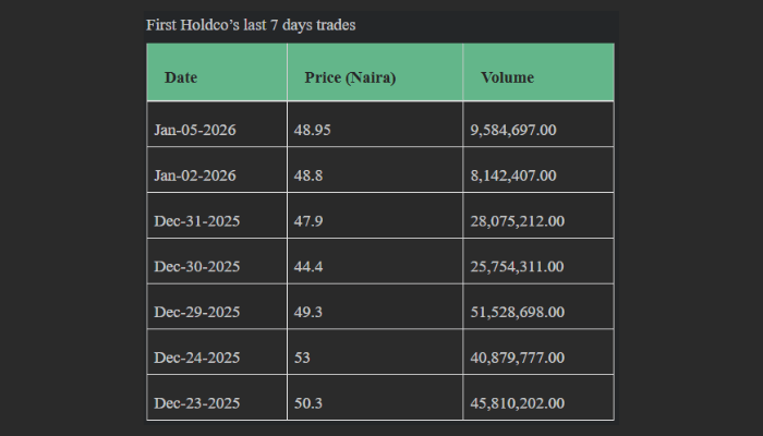 First Holdco shares