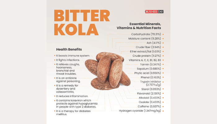 Health benefits of Bitter Kola