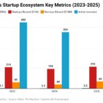 Africa’s startup ecosystem