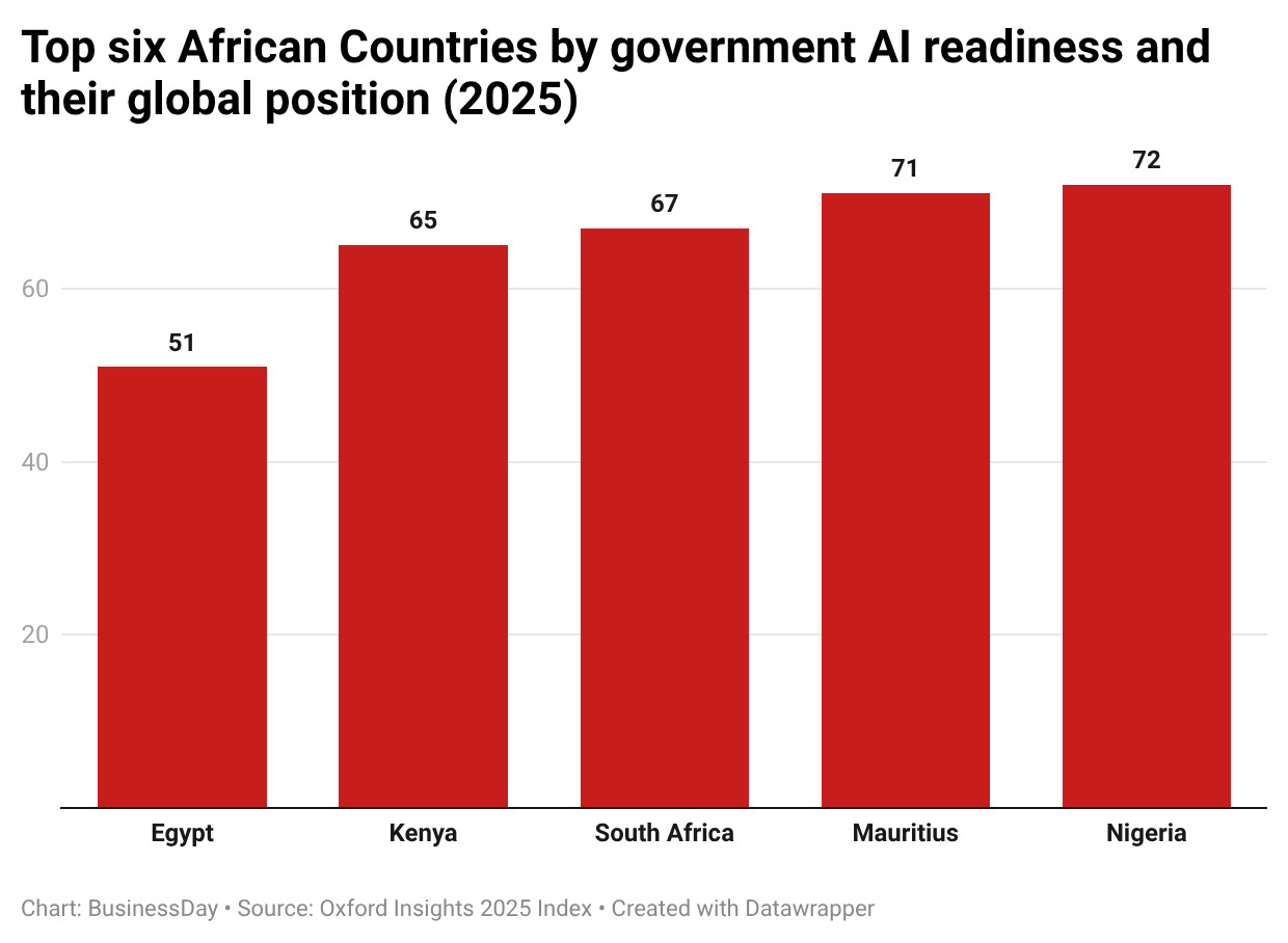 Artificial Intelligence