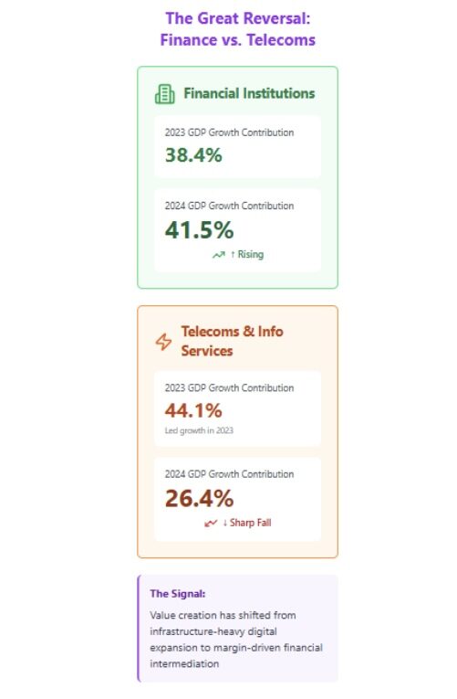 Nigeria’s economic powerhouse