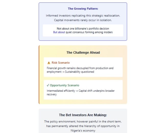 Nigeria’s economic powerhouse