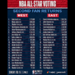 NBA Allstar Game 2026