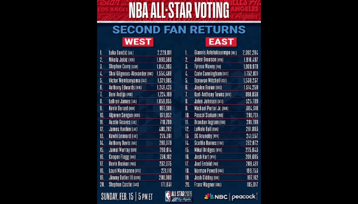 NBA Allstar Game 2026