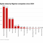 NGX’s market capitalisation