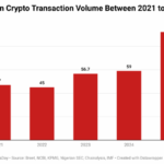 Nigeria Crypto Transactions