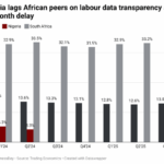 Nigeria unemployment data