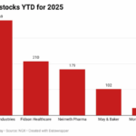 Nigerian pharma stocks
