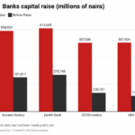 Nigeria's big banks