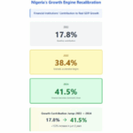 Nigeria’s economic powerhouse