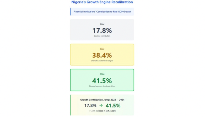 Nigeria’s economic powerhouse