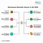 Retiree’s pension benefit