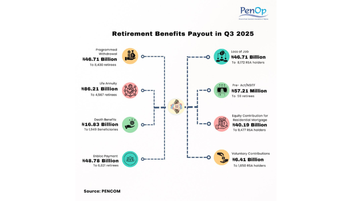 Retiree’s pension benefit