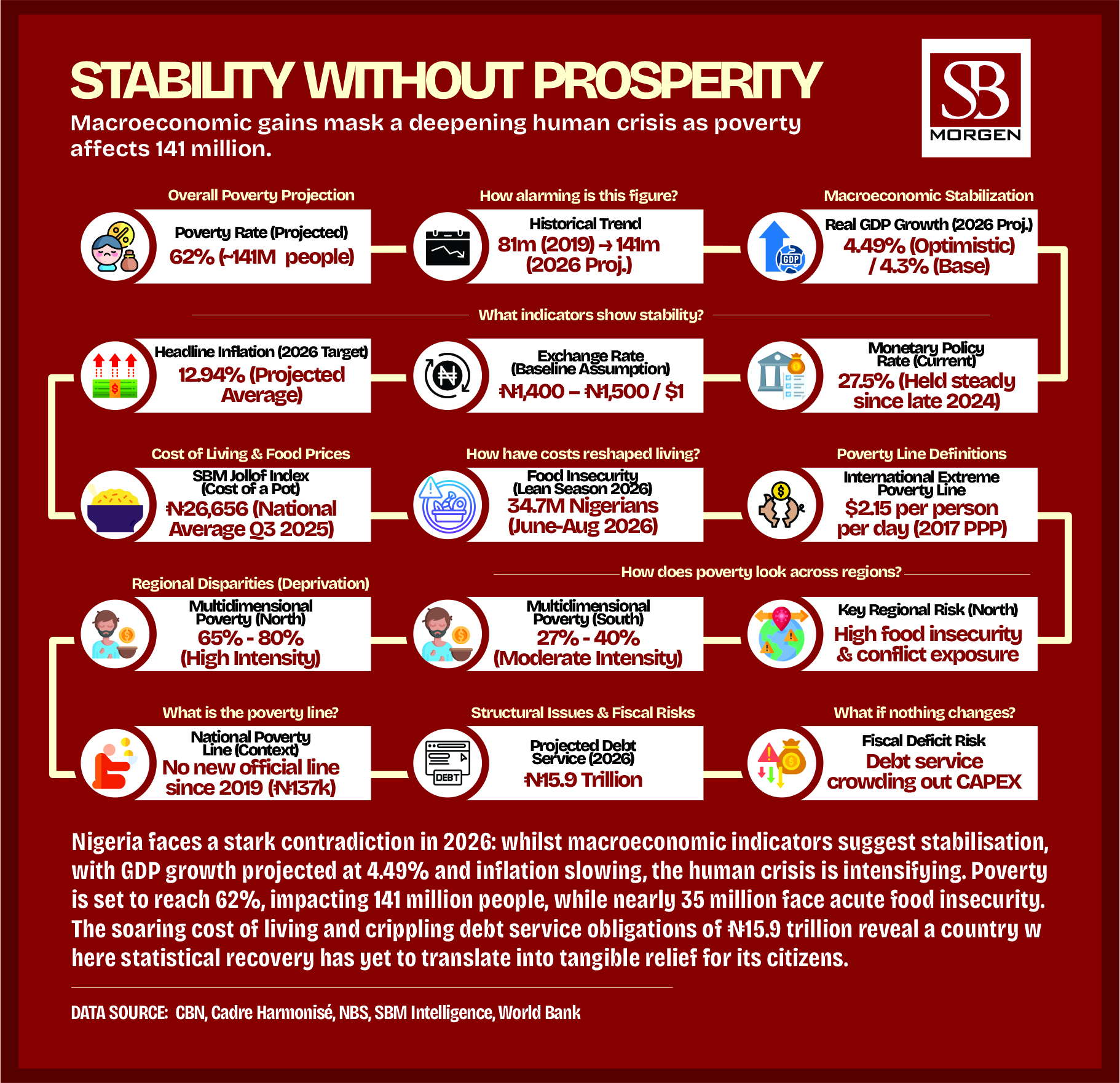 Stability without prosperity. Image by SBM Intelligence