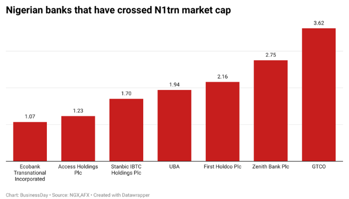 Banking stocks