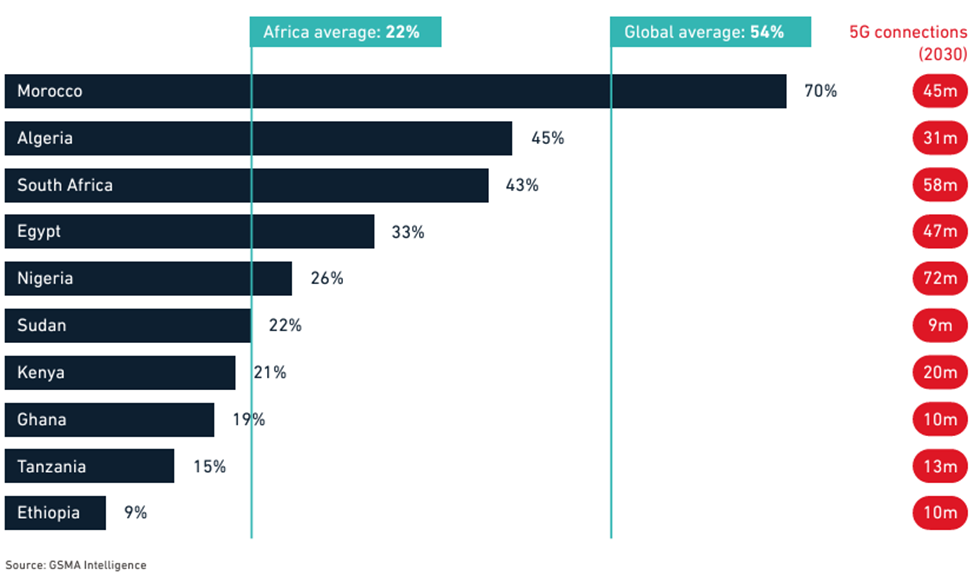 Building a digital-first economy: The pathway to Nigeria’s $1 trillion GDP goal
